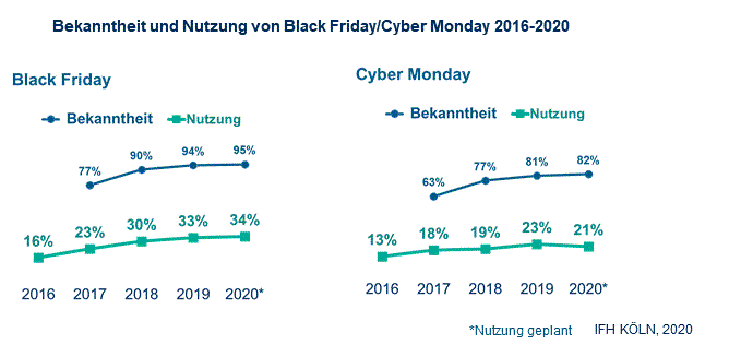 Black-Friday-Deutschland-Statistik